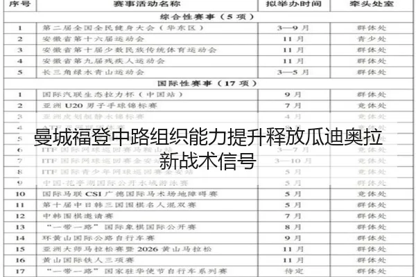 曼城福登中路组织能力提升释放瓜迪奥拉新战术信号